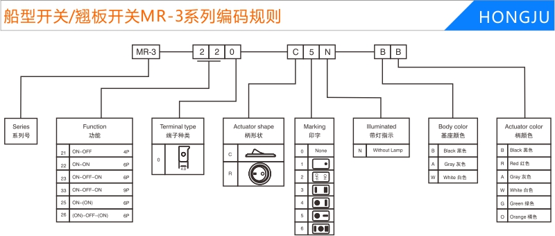 船型開關/翹板開關MR-3編碼規(guī)則