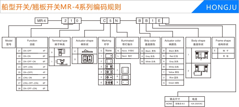 船型開關(guān)/翹板開關(guān)