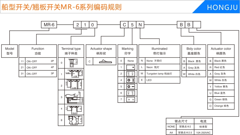 船型開(kāi)關(guān)/翹板開(kāi)關(guān)