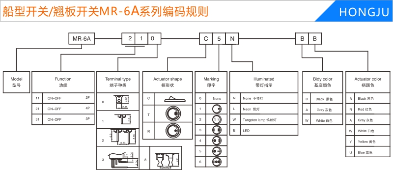 船型開(kāi)關(guān)/翹板開(kāi)關(guān)