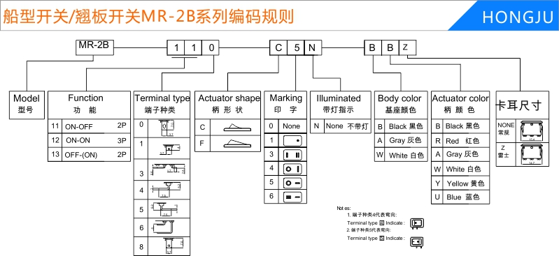 船型開關(guān)/翹板開關(guān)MR2B編碼規(guī)則