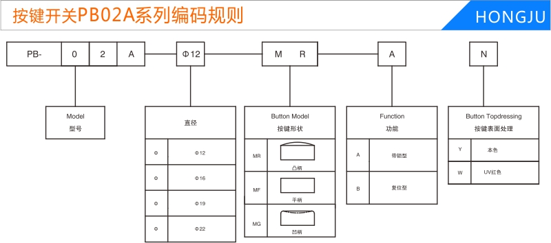 按鍵開關(guān)