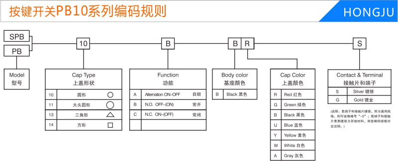 按鍵開關(guān)